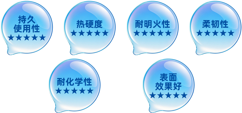 HT805系列有機(jī)硅高溫涂料產(chǎn)品特性展示
