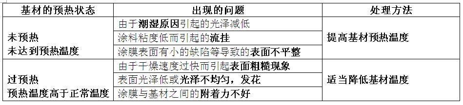 水性陶瓷涂料施工操作技巧，英特寶為你解答