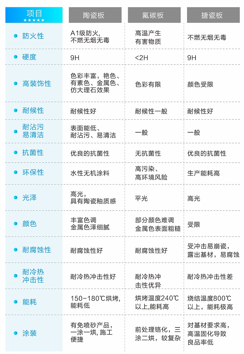 陶瓷涂料性能_英特寶水性環(huán)保陶瓷漆涂料